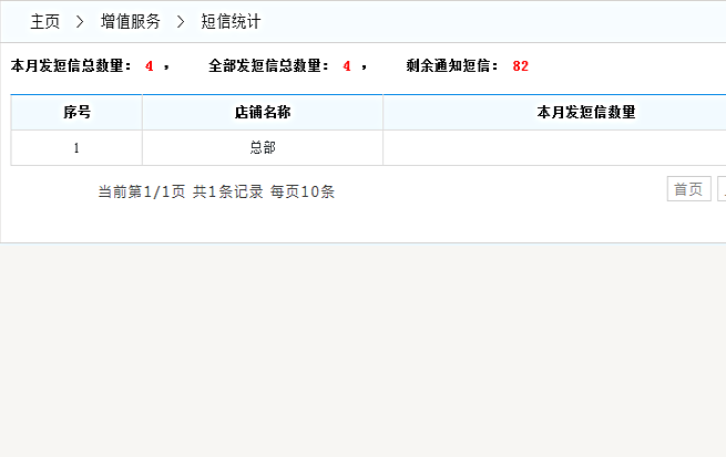 短信統(tǒng)計(jì)