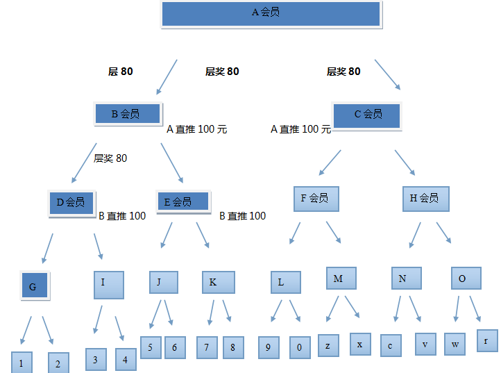 成都綠色生活館有限公司成功簽約智絡直銷會員管理系統 成都綠色生活館有限公司成功簽約智絡直銷會員管理系統