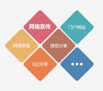 商家聯(lián)盟的推廣宣傳模式大合集 商家聯(lián)盟的推廣宣傳模式大合集