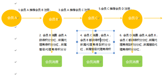 成都易享天下科技有限公司成功簽約智絡商盟會員管理系統 成都易享天下科技有限公司成功簽約智絡商盟會員管理系統