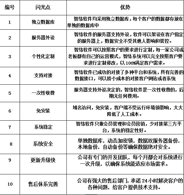 一個智絡客服人員的內心獨白 一個智絡客服人員的內心獨白