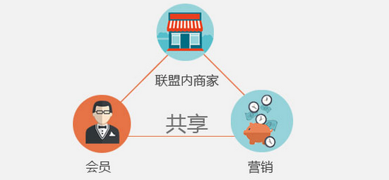 智絡軟件 智絡軟件