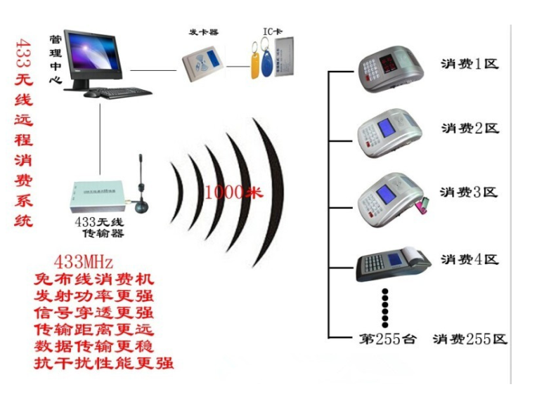 智絡(luò)會(huì)員管理系統(tǒng)