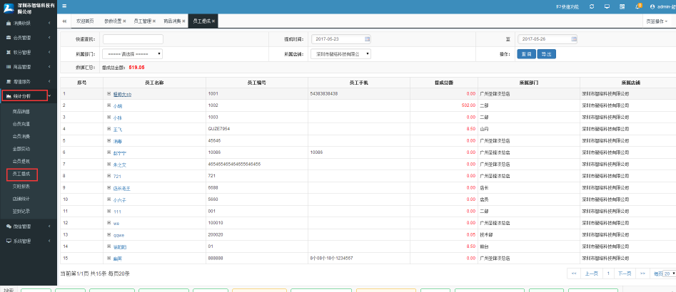 員工提成 員工提成