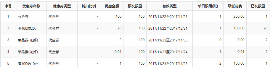 智絡會員管理系統 智絡會員管理系統