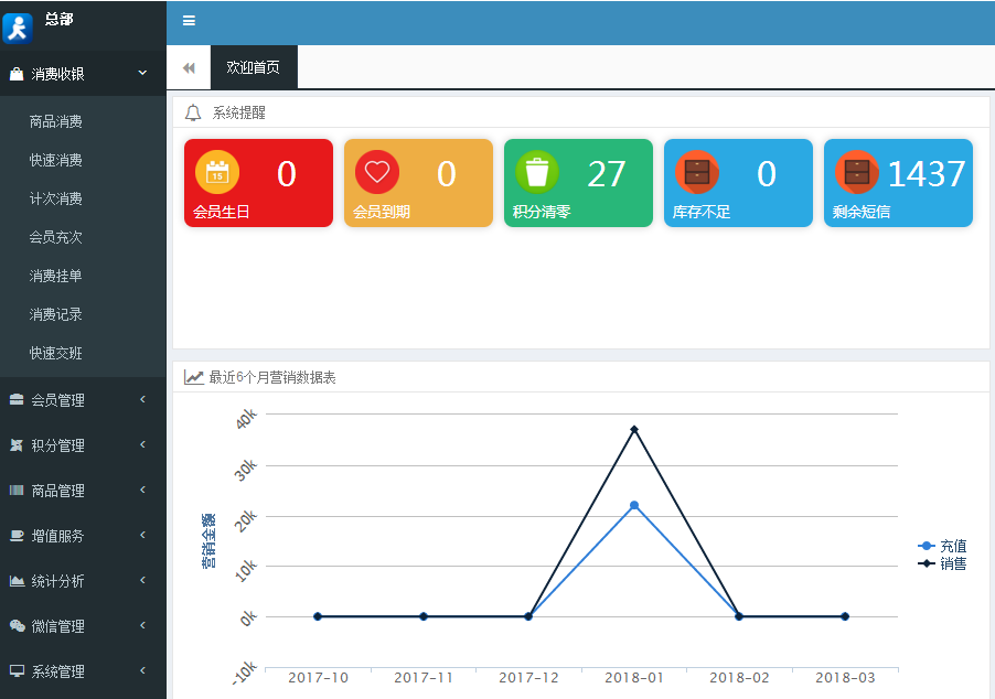 會(huì)員管理系統(tǒng) 會(huì)員管理系統(tǒng)
